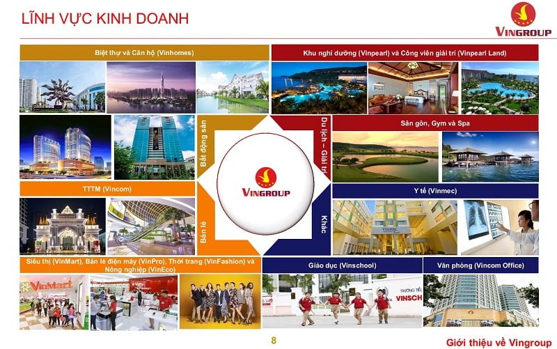 Tap Doan Vingroup 4