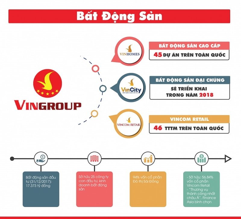 Tap Doan Vingroup 8